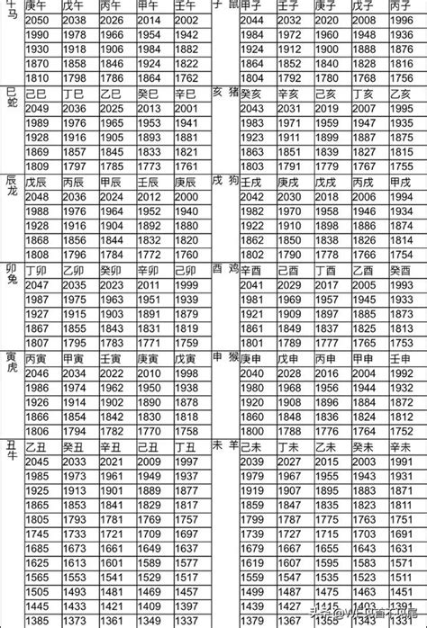 1992年屬什麼|十二生肖年份對照表 (西元、民國)